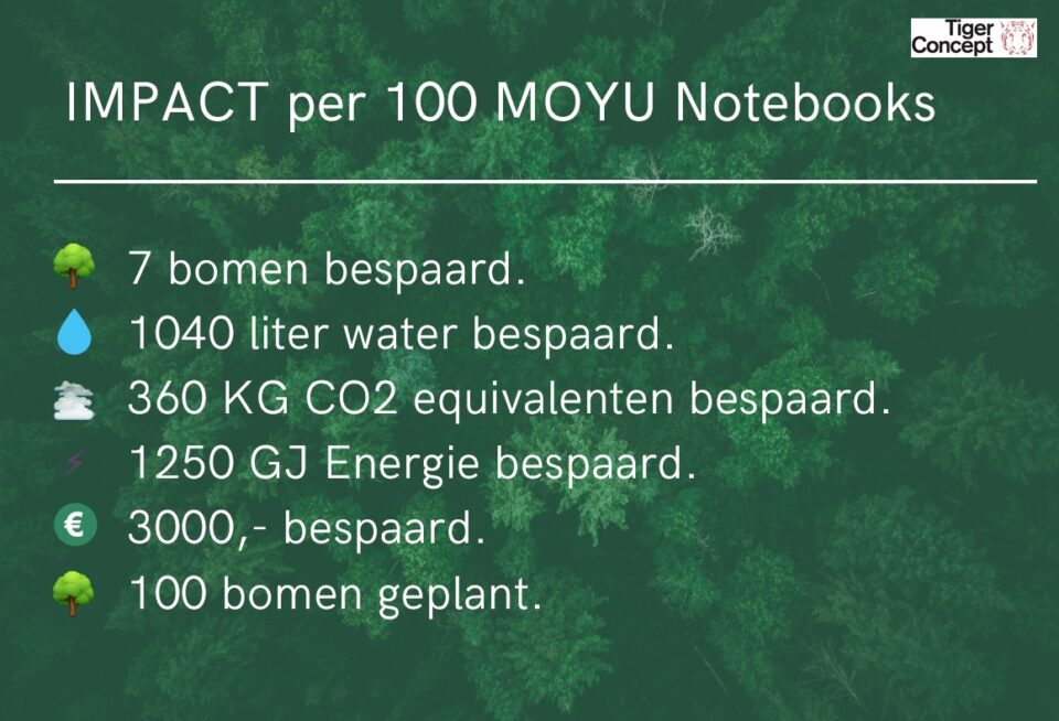 herbruikbaar notitieboekje met logo bedrukken duurzaam MOYU