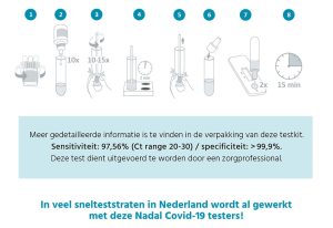 COVID 19 Corona sneltest kopen