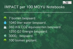Ontdek de Nieuwe Dimensie van Notities: MOYU’s A5 Steenpapier Notitieboekje, bedrukt met uw logo