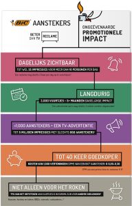 IMPACT promotionele aansteker versus tv reclame