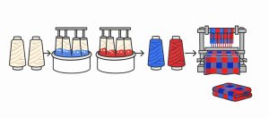 Understanding Dyeing Methods – Het belang van de juiste verfmethodiek